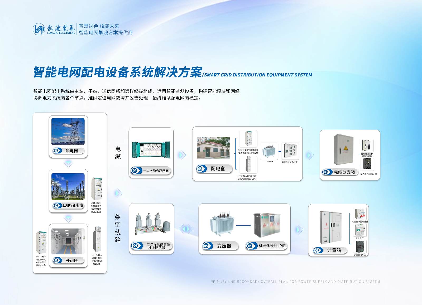 1智能电网配电设备系统解决方案.png