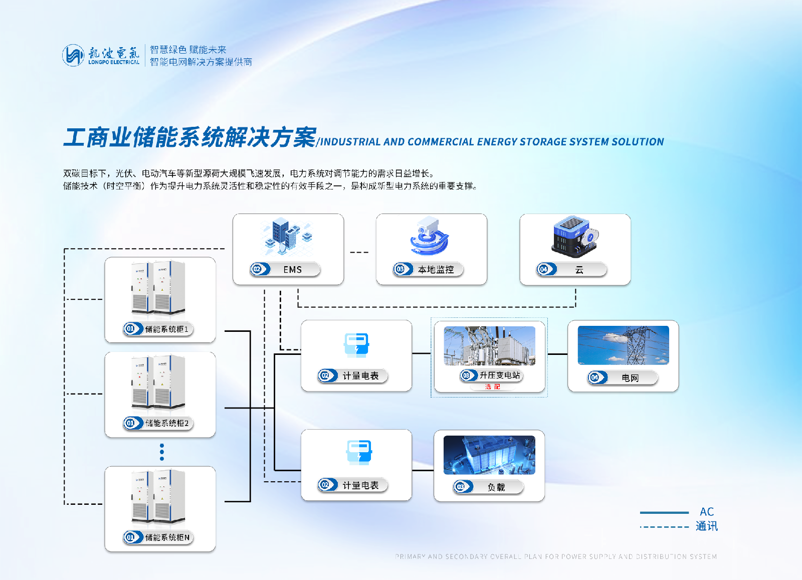 4工商业储能系统解决方案.png