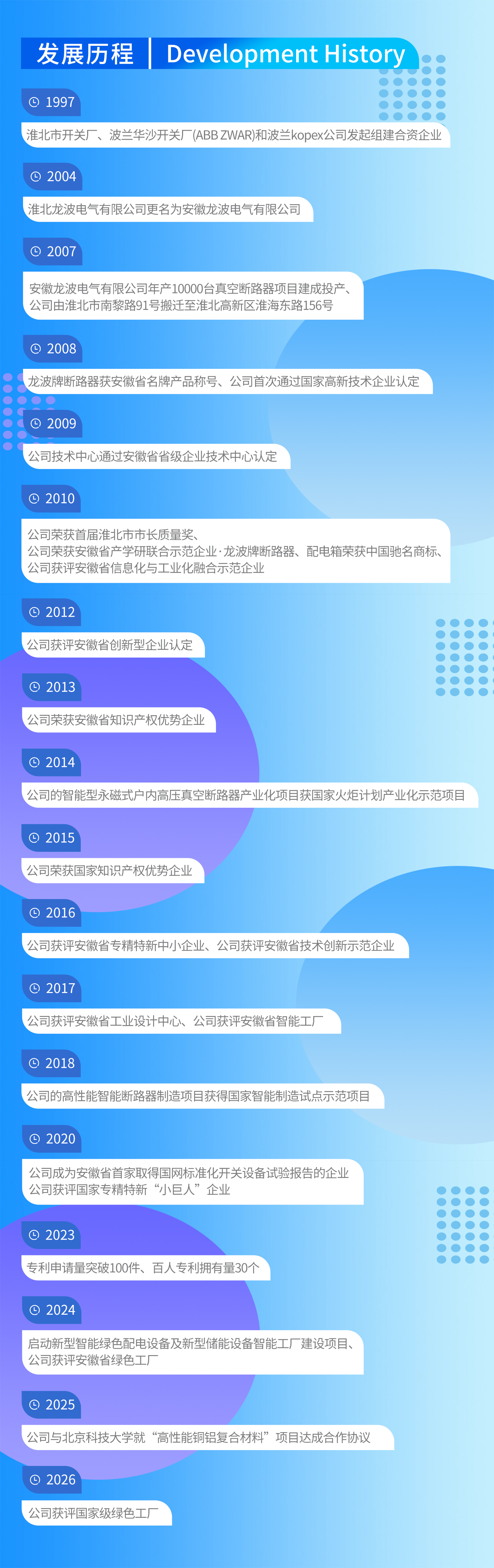 发展历程-官网用.jpg